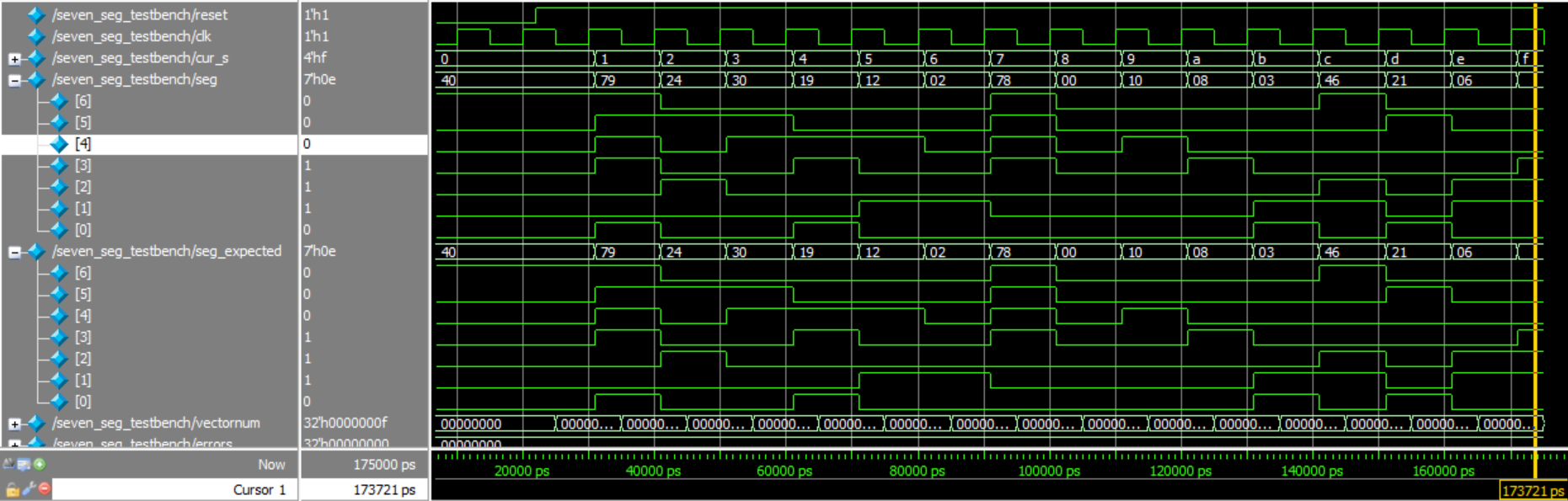 7 segment testbench
