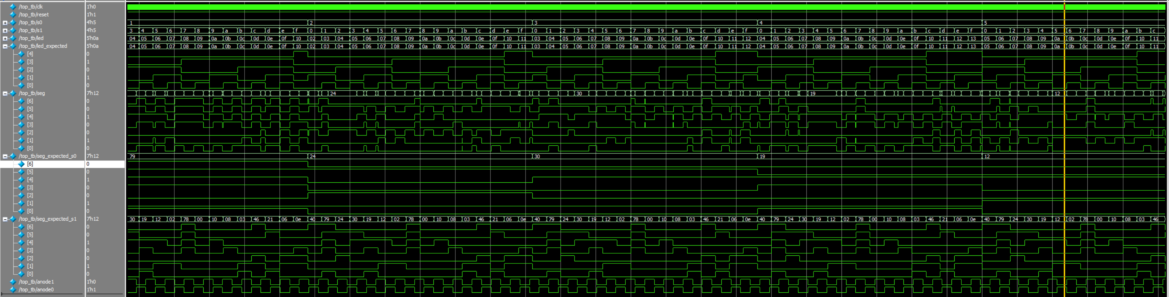Top module testbench 1