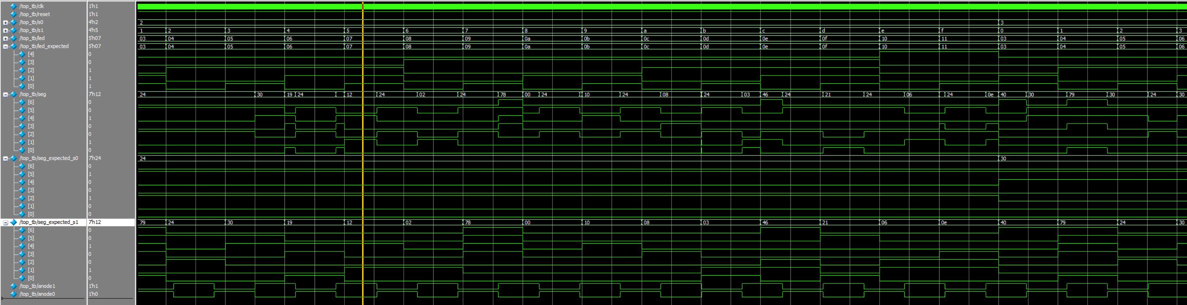 Top module testbench 2